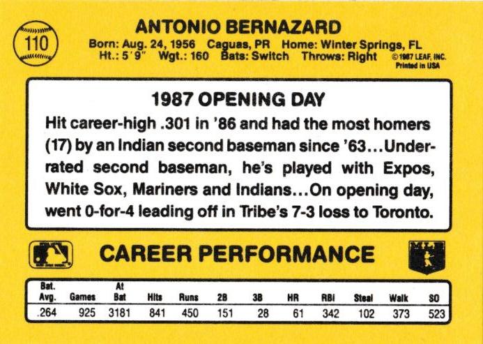 Tony Bernazard  baseball card collectible - Main Image 2
