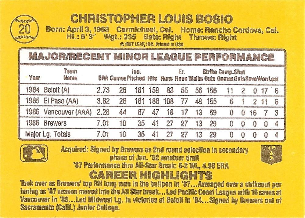Chris Bosio  baseball card collectible - Main Image 2