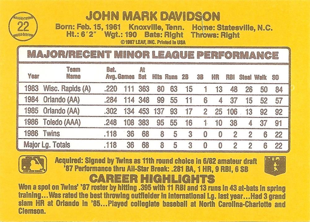 Mark Davidson  baseball card collectible - Main Image 2