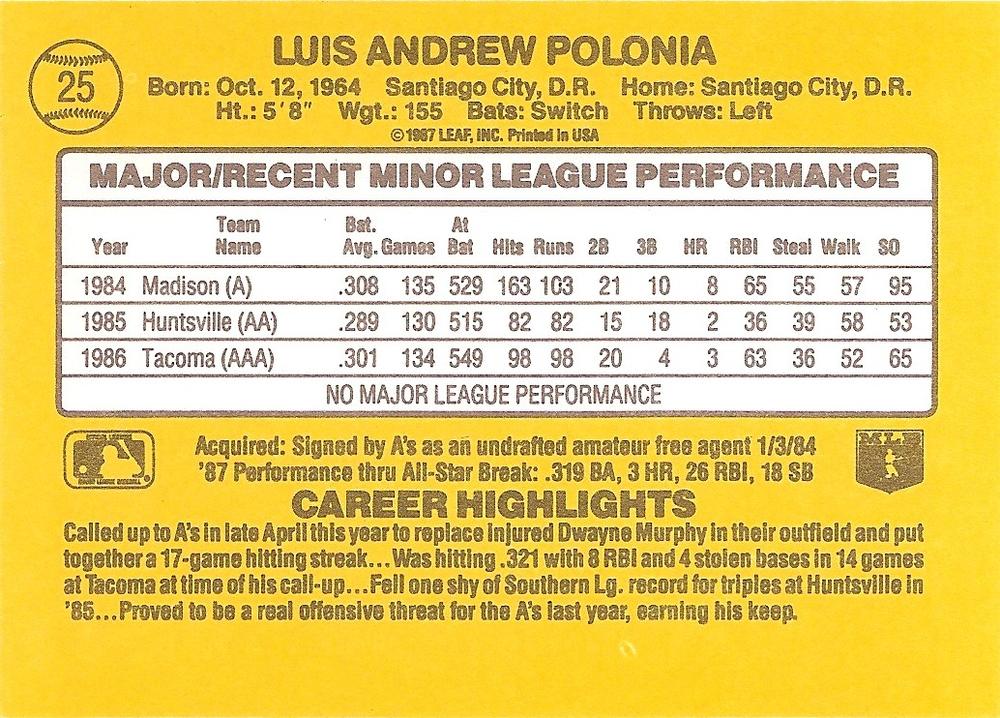 Luis Polonia  baseball card collectible - Main Image 2