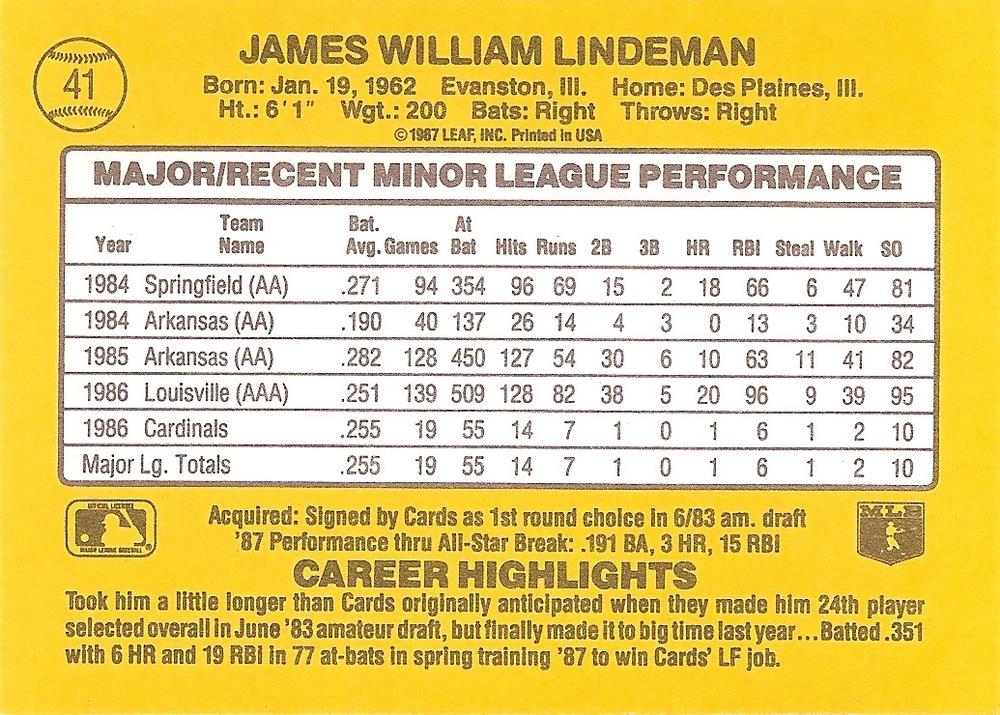 Jim Lindeman  baseball card collectible - Main Image 2