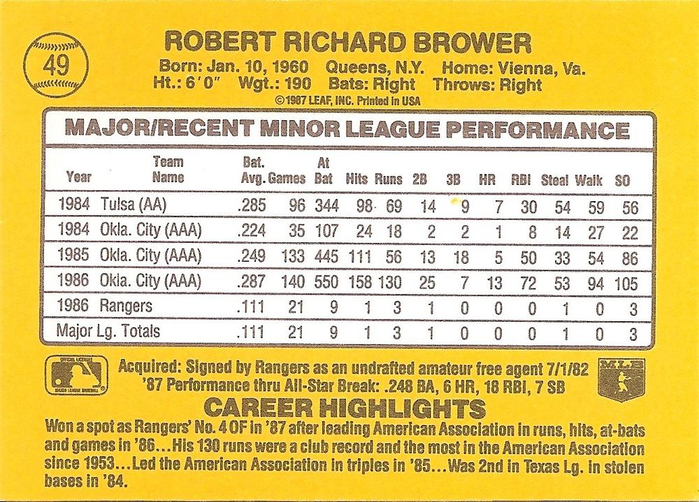 Bob Brower  baseball card collectible - Main Image 2