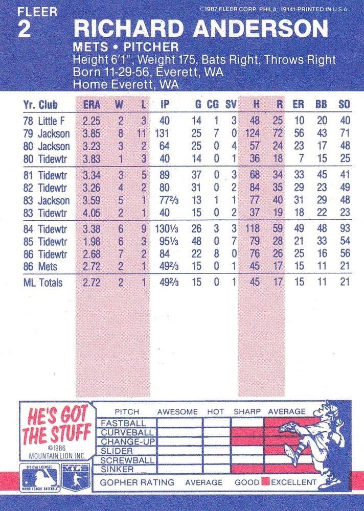 Richard Anderson  baseball card collectible - Main Image 2