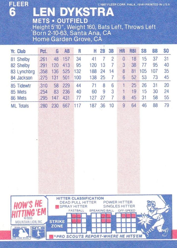 Len Dykstra  baseball card collectible - Main Image 2