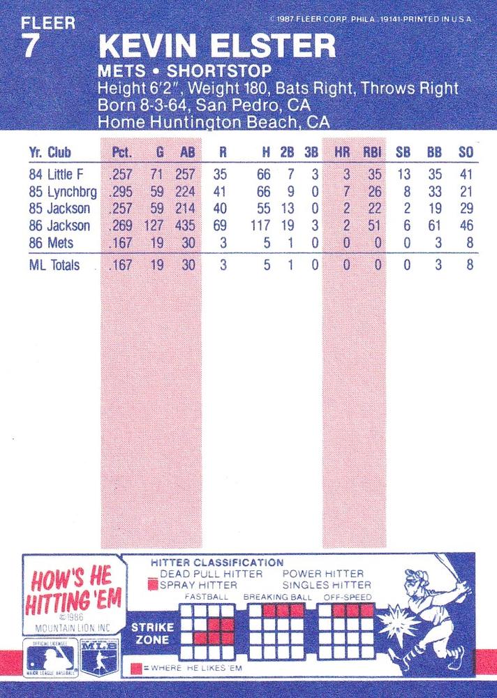 Kevin Elster  baseball card collectible - Main Image 2