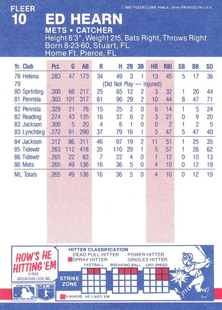 Ed Hearn  baseball card collectible - Main Image 2