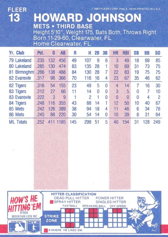 Howard Johnson  baseball card collectible - Main Image 2