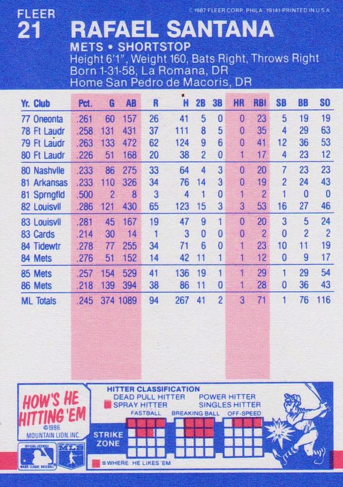 Rafael Santana  baseball card collectible - Main Image 2