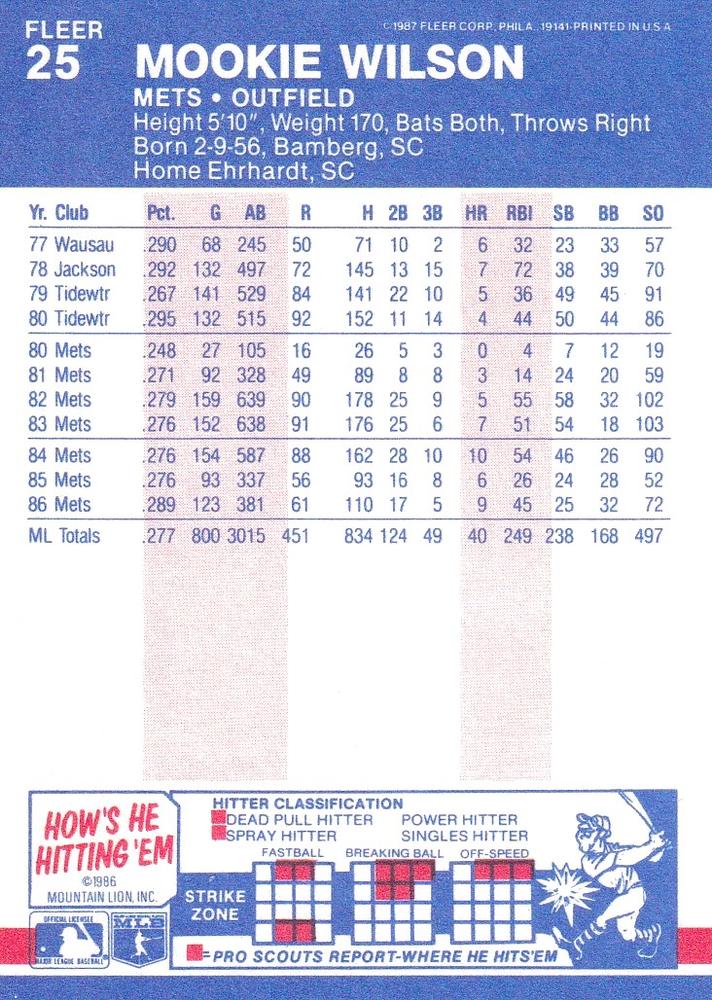 Mookie Wilson  baseball card collectible - Main Image 2