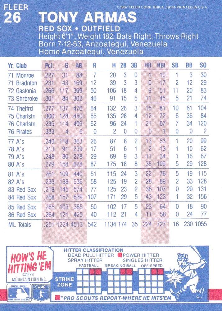 Tony Armas  baseball card collectible - Main Image 2