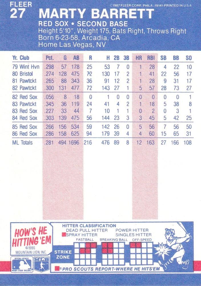 Marty Barrett  baseball card collectible - Main Image 2