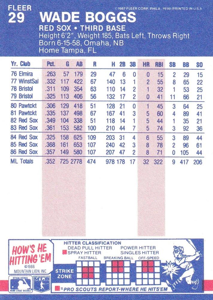 Wade Boggs  baseball card collectible - Main Image 2