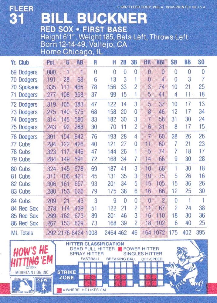 Bill Buckner  baseball card collectible - Main Image 2