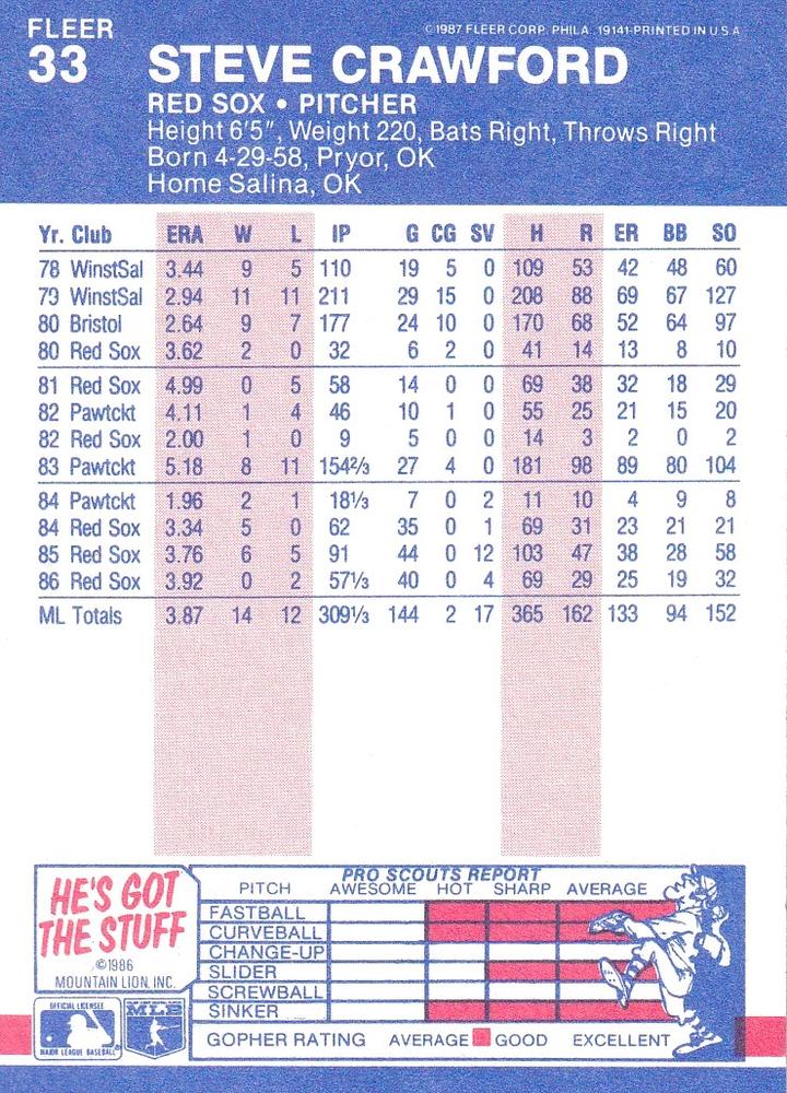 Steve Crawford  baseball card collectible - Main Image 2