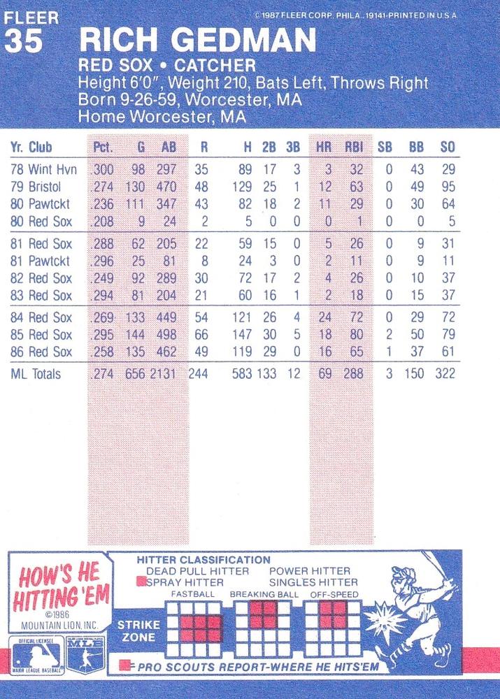 Rich Gedman  baseball card collectible - Main Image 2