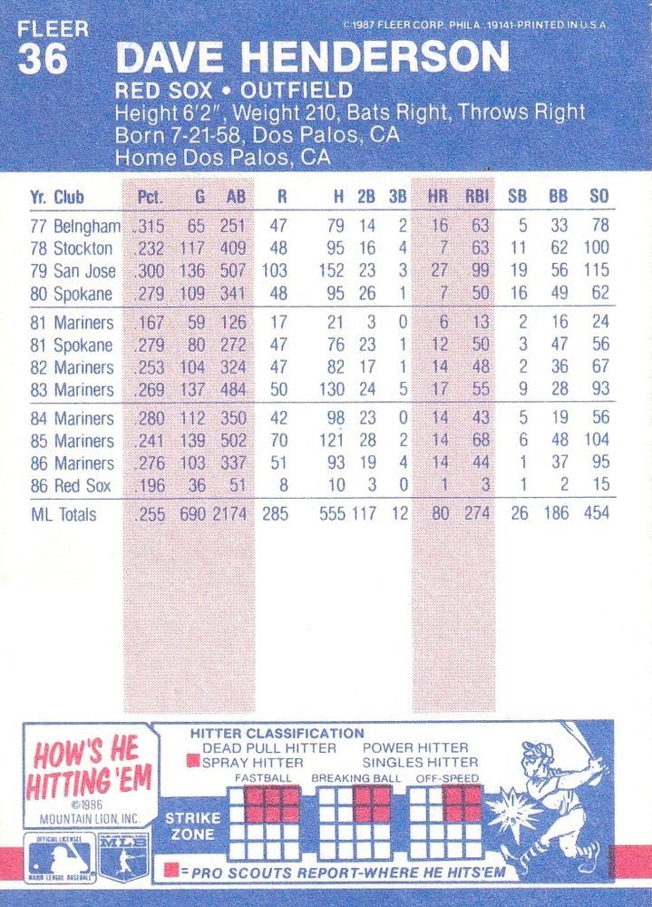 Dave Henderson  baseball card collectible - Main Image 2