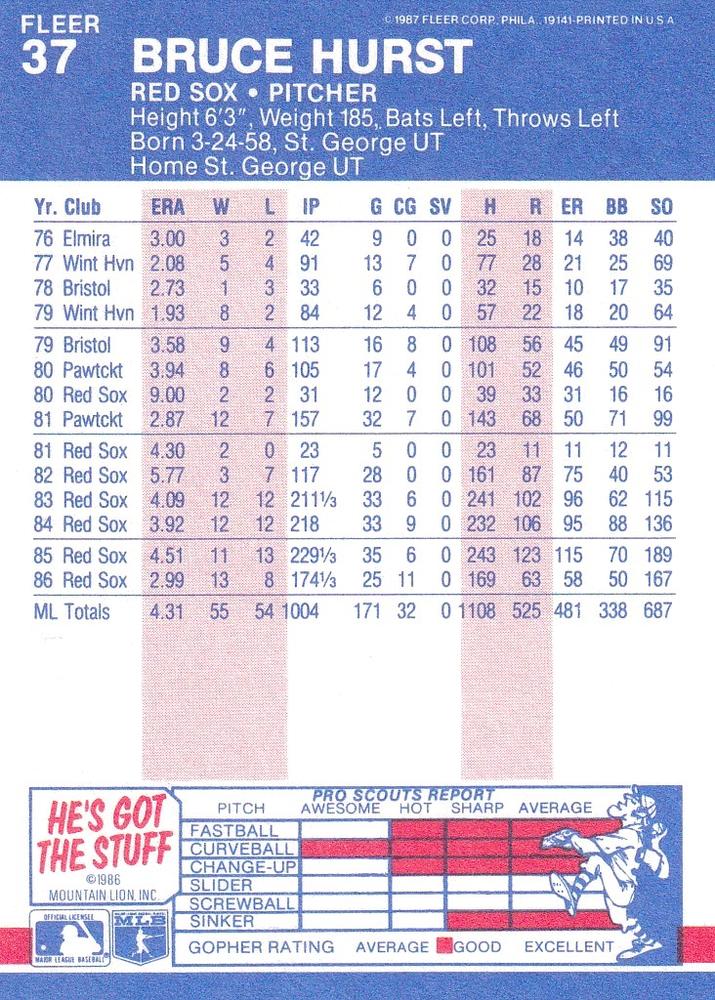 Bruce Hurst  baseball card collectible - Main Image 2