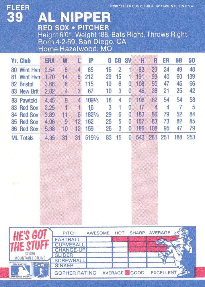 Al Nipper  baseball card collectible - Main Image 2