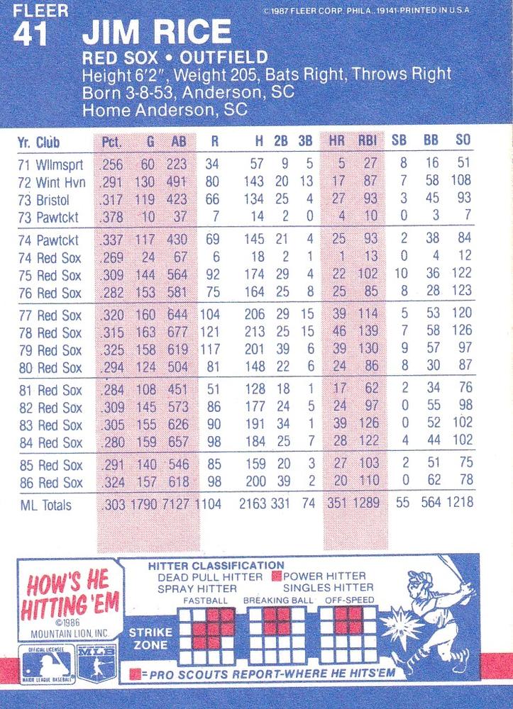 Jim Rice  baseball card collectible - Main Image 2