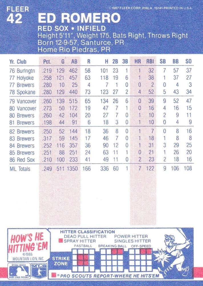 Ed Romero  baseball card collectible - Main Image 2