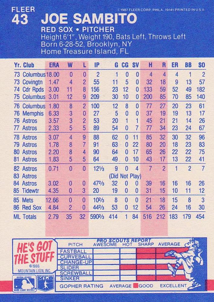 Joe Sambito  baseball card collectible - Main Image 2