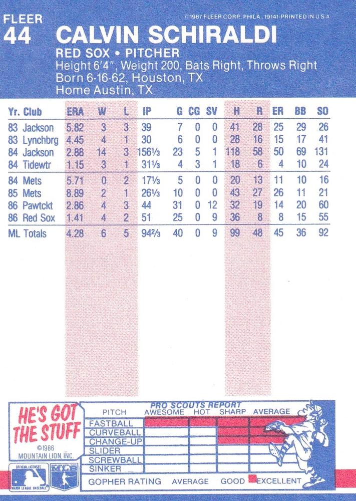 Calvin Schiraldi  baseball card collectible - Main Image 2