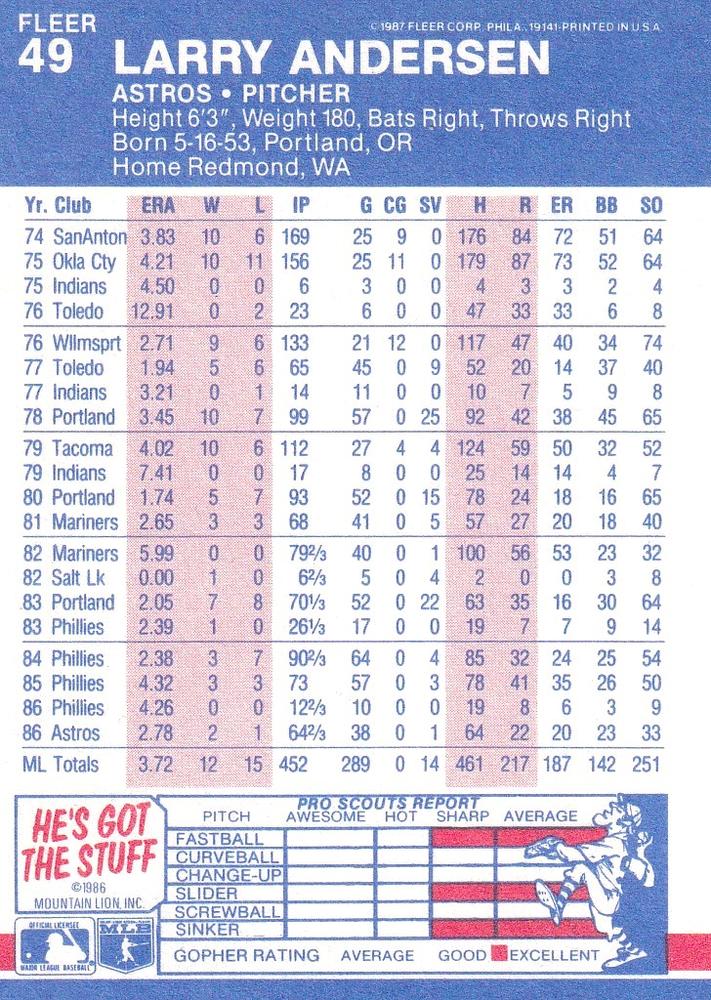 Larry Andersen  baseball card collectible - Main Image 2