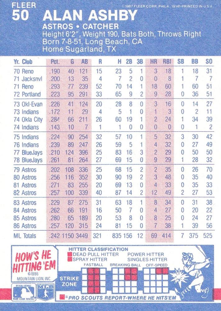 Alan Ashby  baseball card collectible - Main Image 2