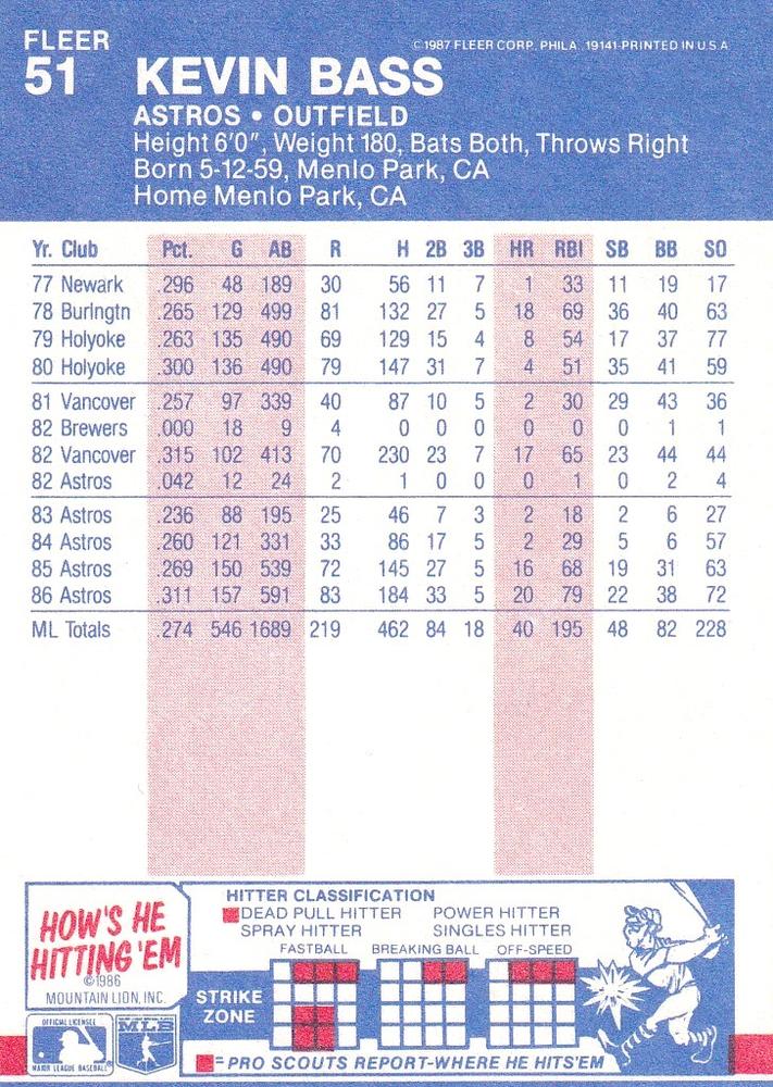 Kevin Bass  baseball card collectible - Main Image 2