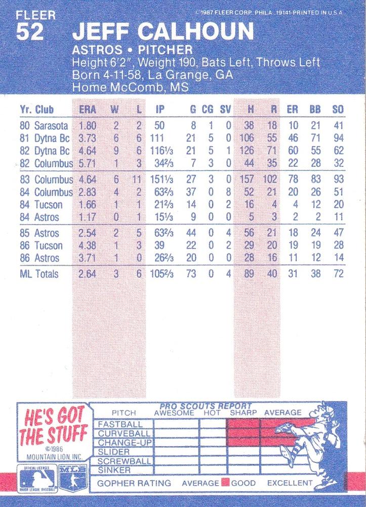 Jeff Calhoun  baseball card collectible - Main Image 2