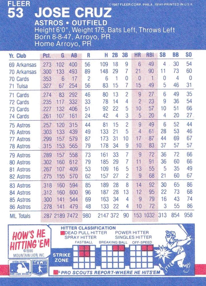 Jose Cruz  baseball card collectible - Main Image 2