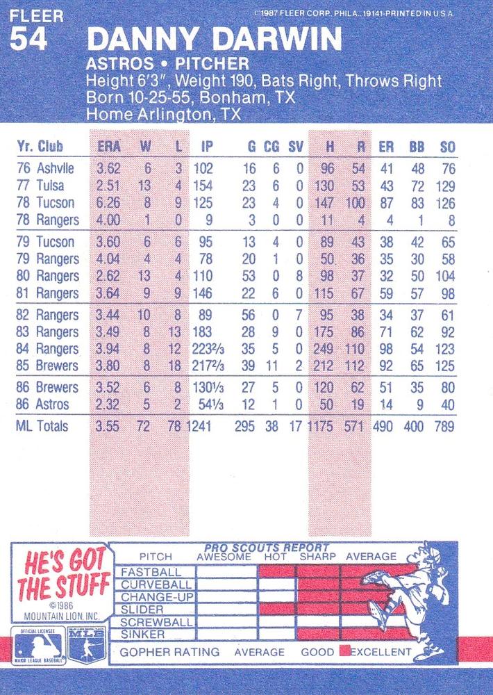 Danny Darwin  baseball card collectible - Main Image 2