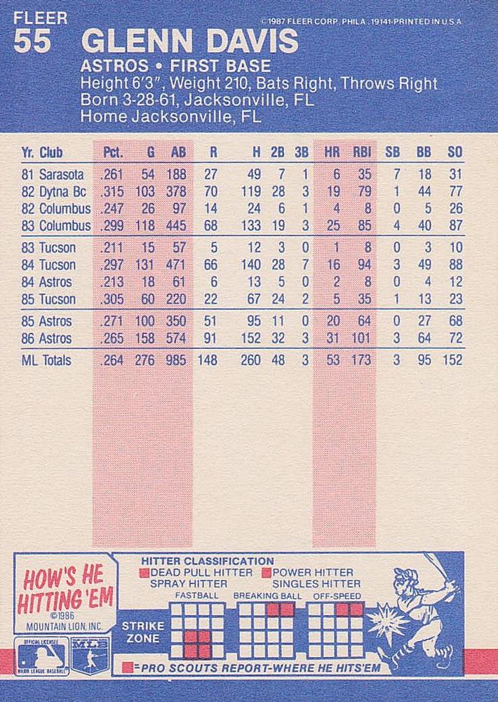 Glenn Davis  baseball card collectible - Main Image 2