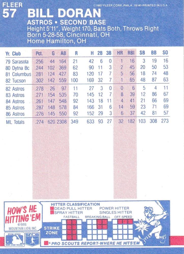 Bill Doran  baseball card collectible - Main Image 2