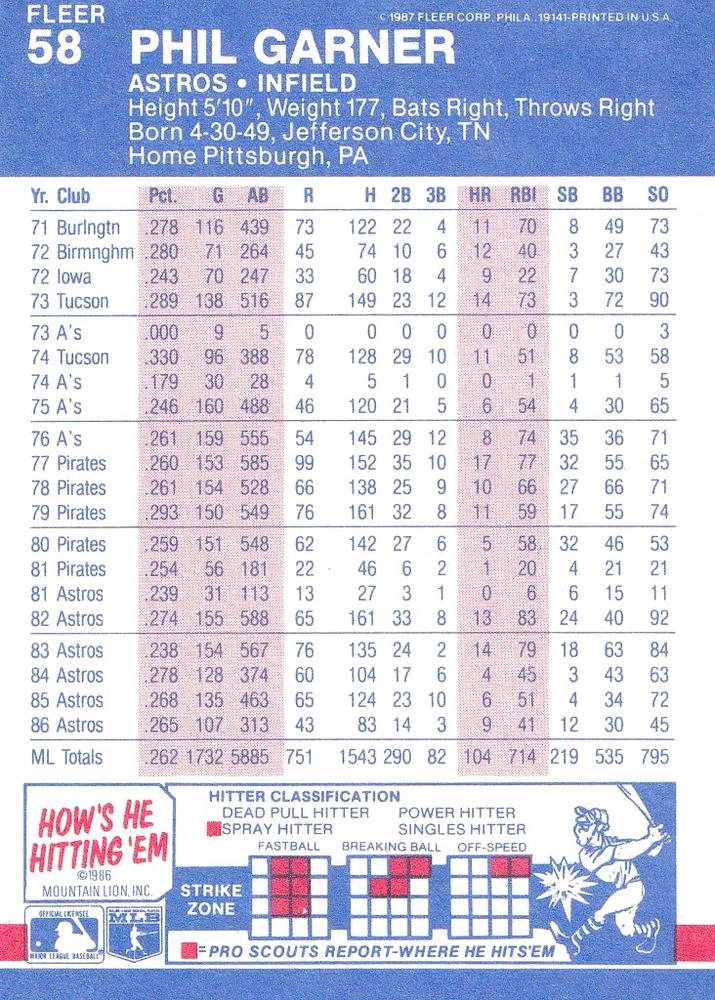 Phil Garner  baseball card collectible - Main Image 2