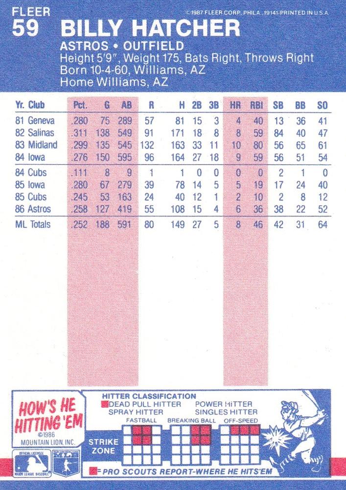 Billy Hatcher  baseball card collectible - Main Image 2