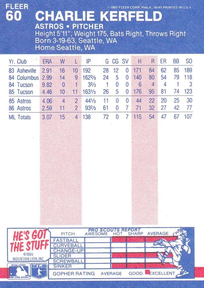 Charlie Kerfeld  baseball card collectible - Main Image 2