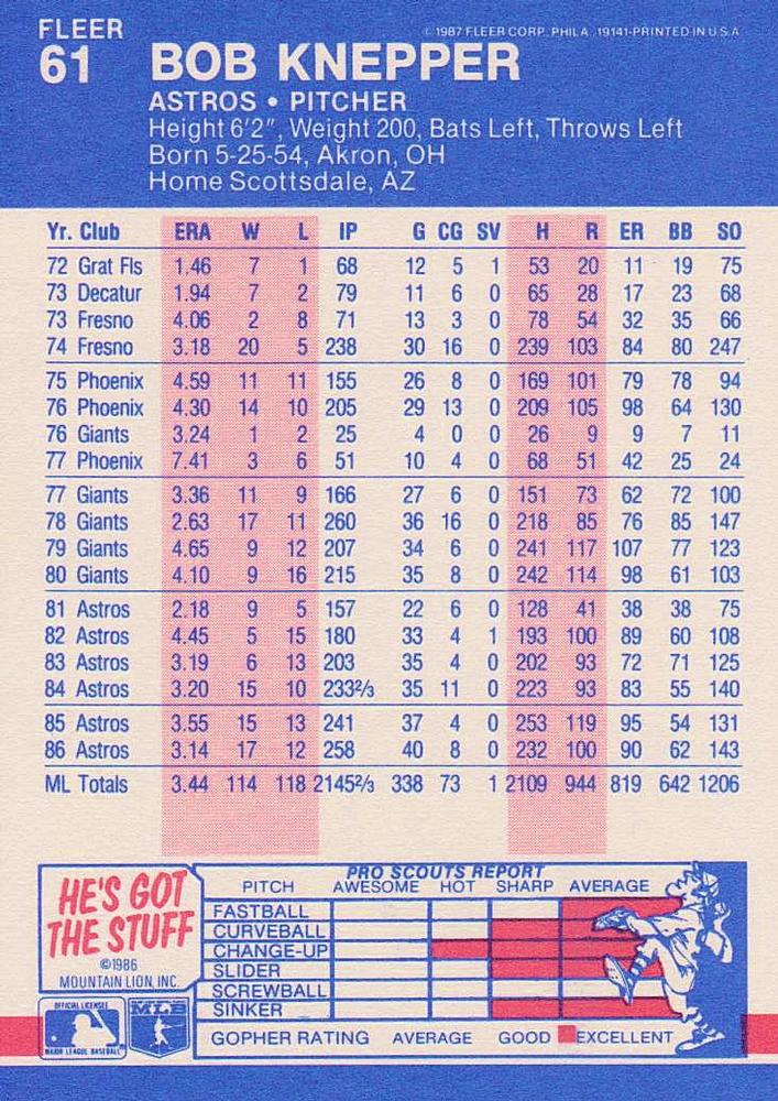 Bob Knepper  baseball card collectible - Main Image 2
