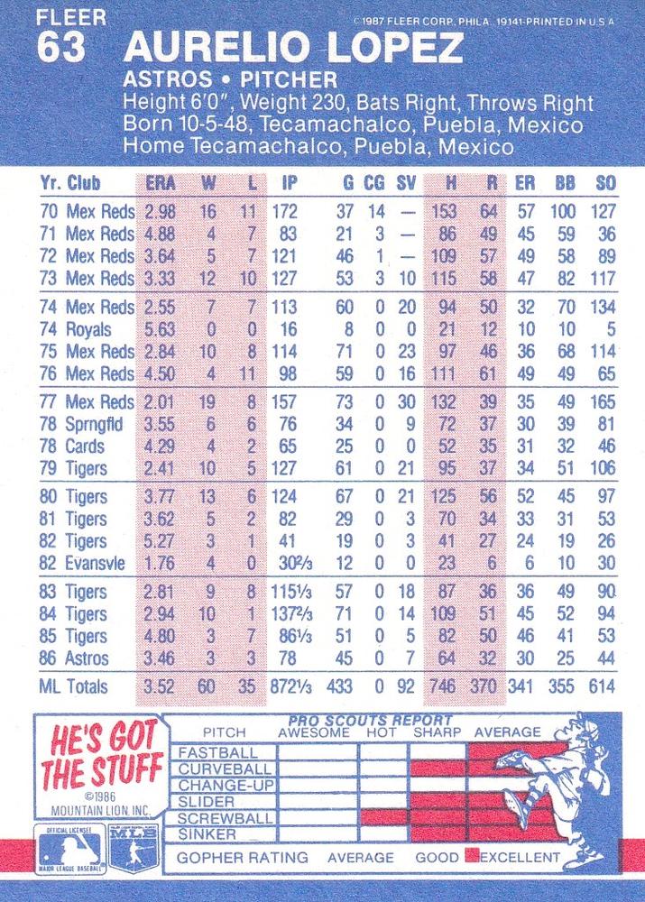 Aurelio Lopez  baseball card collectible - Main Image 2