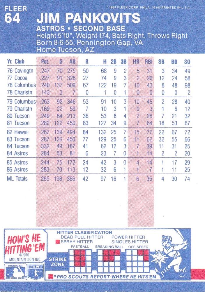 Jim Pankovits  baseball card collectible - Main Image 2