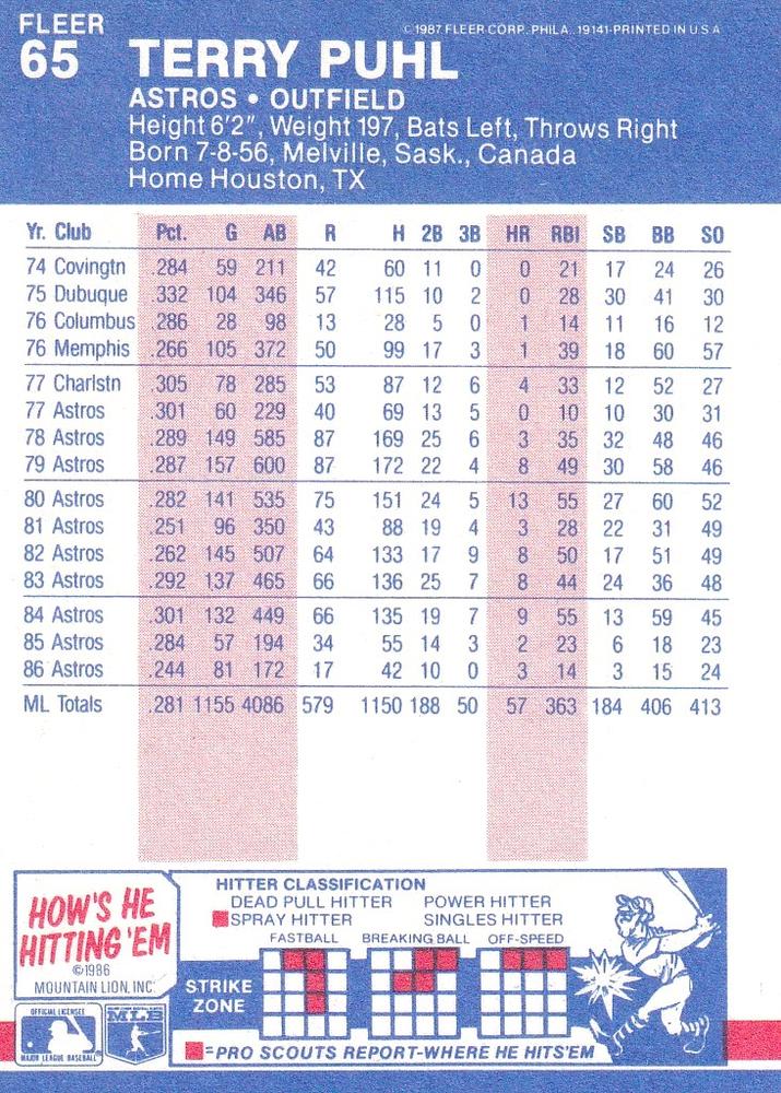 Terry Puhl  baseball card collectible - Main Image 2