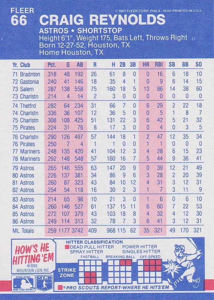 Craig Reynolds  baseball card collectible - Main Image 2