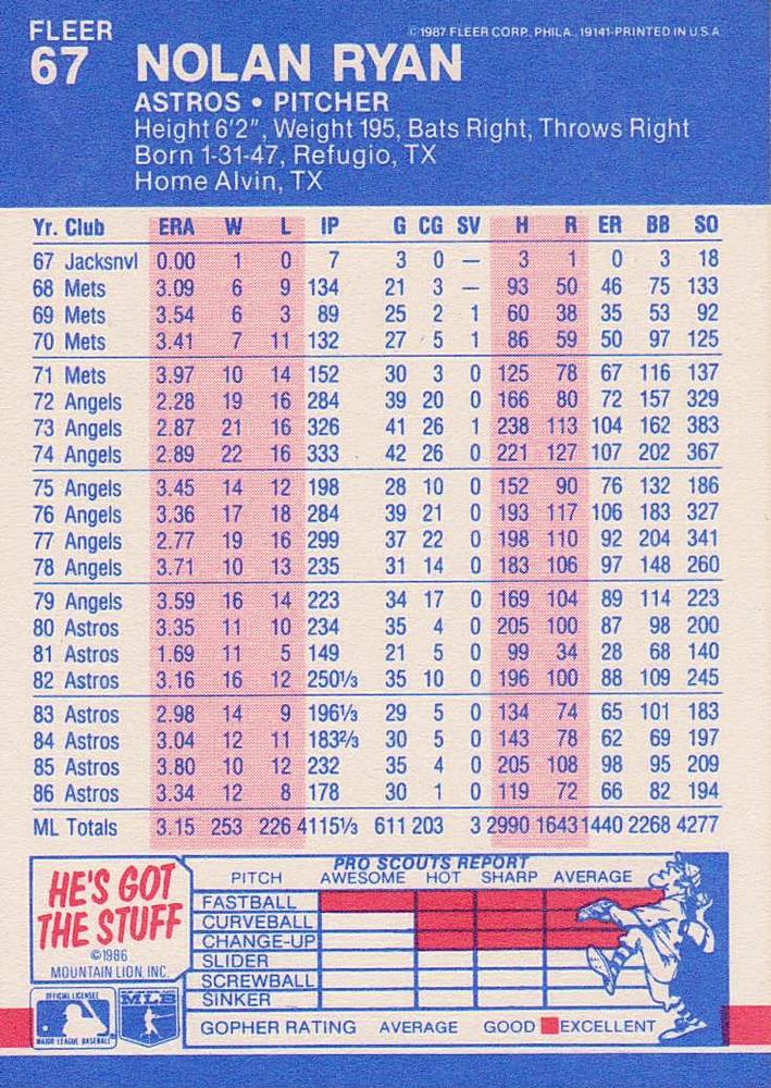 Nolan Ryan  baseball card collectible - Main Image 2