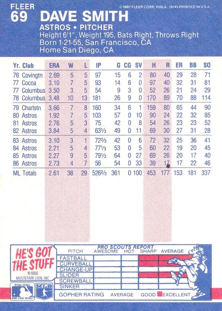 Dave Smith  baseball card collectible - Main Image 2