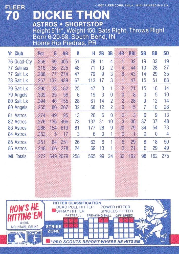 Dickie Thon  baseball card collectible - Main Image 2