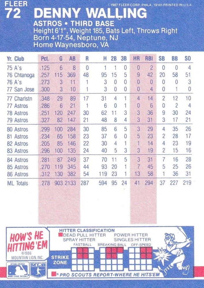 Denny Walling  baseball card collectible - Main Image 2