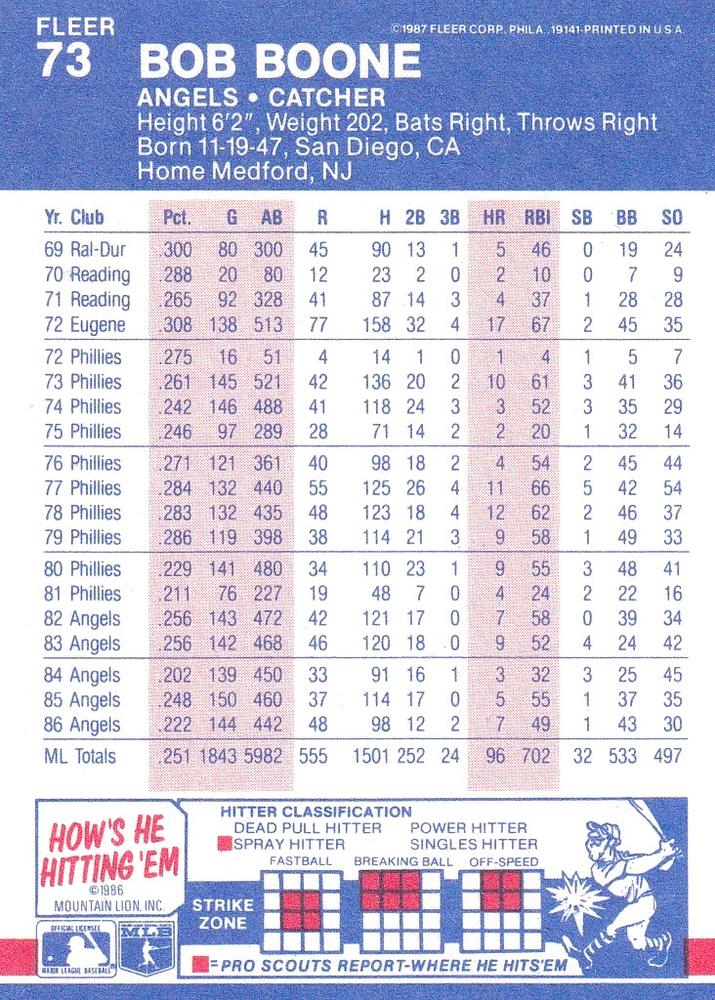 Bob Boone  baseball card collectible - Main Image 2