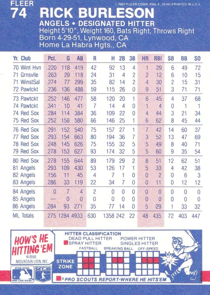 Rick Burleson  baseball card collectible - Main Image 2