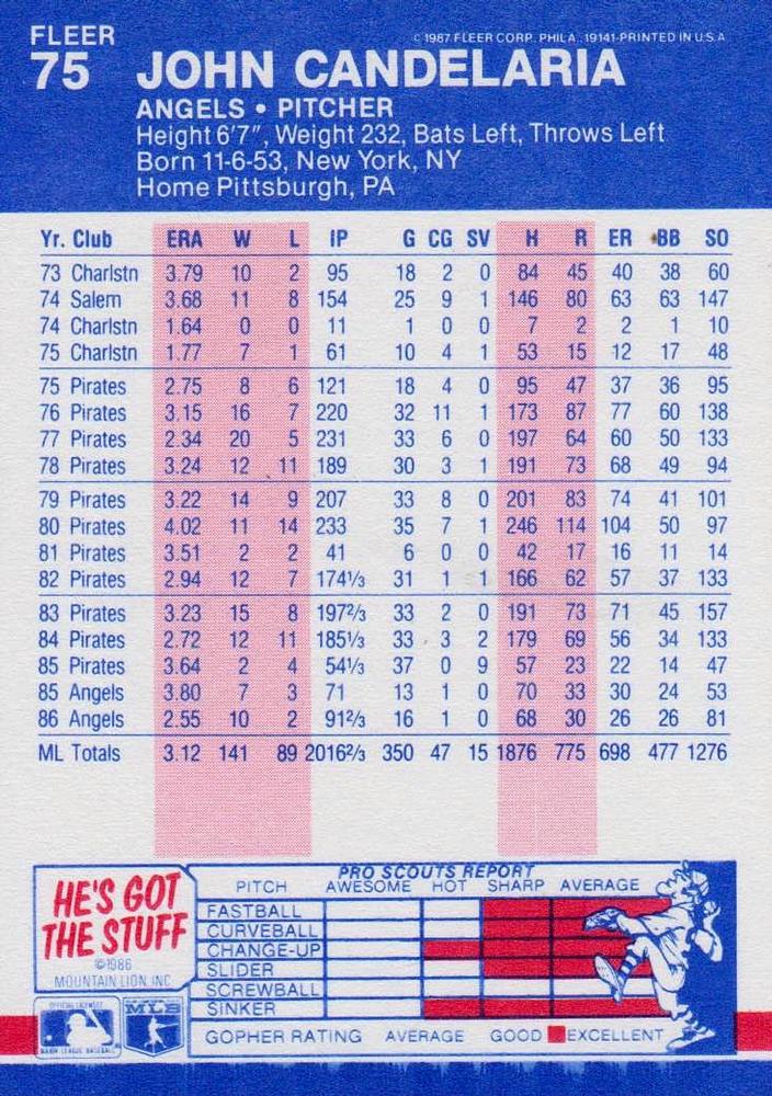 John Candelaria  baseball card collectible - Main Image 2