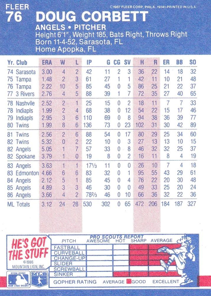 Doug Corbett  baseball card collectible - Main Image 2